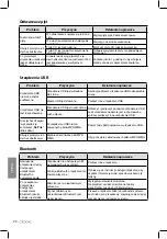 Preview for 210 page of Clarion CZ301E Owner'S Manual & Installation Manual