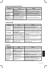 Preview for 237 page of Clarion CZ301E Owner'S Manual & Installation Manual