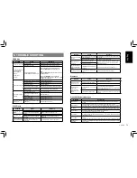 Preview for 15 page of Clarion CZ302 Owners Manual And Installation Manual