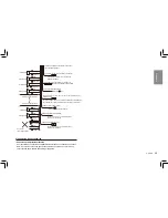 Preview for 37 page of Clarion CZ302 Owners Manual And Installation Manual