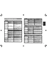 Preview for 41 page of Clarion CZ302E Owner'S Manual & Installation Manual