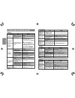 Preview for 56 page of Clarion CZ302E Owner'S Manual & Installation Manual