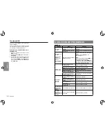 Preview for 86 page of Clarion CZ302E Owner'S Manual & Installation Manual