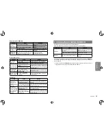 Preview for 87 page of Clarion CZ302E Owner'S Manual & Installation Manual