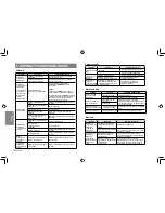 Preview for 117 page of Clarion CZ302E Owner'S Manual & Installation Manual