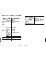 Preview for 117 page of Clarion CZ309E Owner'S Manual & Installation Manual