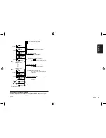 Preview for 17 page of Clarion CZ502 Owner'S Manual & Installation Manual