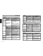 Preview for 52 page of Clarion CZ702E Owner'S Manual & Installation Manual