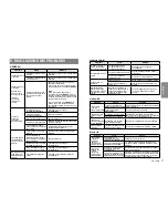 Preview for 71 page of Clarion CZ702E Owner'S Manual & Installation Manual