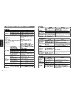 Preview for 90 page of Clarion CZ702E Owner'S Manual & Installation Manual