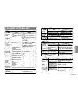 Preview for 109 page of Clarion CZ702E Owner'S Manual & Installation Manual