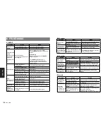 Preview for 128 page of Clarion CZ702E Owner'S Manual & Installation Manual