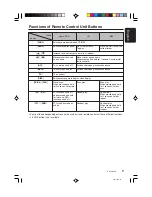 Preview for 9 page of Clarion DB348RMP Owner'S Manual