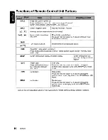 Preview for 10 page of Clarion DB365USB Owner'S Manual