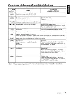 Preview for 9 page of Clarion DB455MC Owner'S Manual