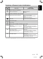 Preview for 9 page of Clarion DB458RMC Owner'S Manual