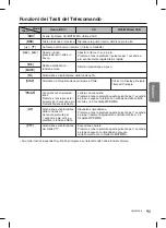 Предварительный просмотр 10 страницы Clarion DB568RUSB Owner'S Manual