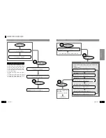 Preview for 8 page of Clarion DMX6655z (Japanese) Owner'S Manual