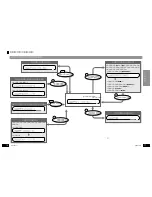 Предварительный просмотр 9 страницы Clarion DMX6655z (Japanese) Owner'S Manual