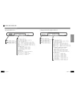 Предварительный просмотр 11 страницы Clarion DMX6655z (Japanese) Owner'S Manual