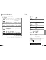 Preview for 31 page of Clarion DMZ616LP (Japanese) Owner'S Manual