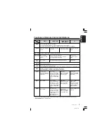 Предварительный просмотр 5 страницы Clarion DMZ637MP Owner'S Manual