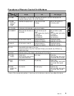 Предварительный просмотр 7 страницы Clarion DRX5675 Owner'S Manual