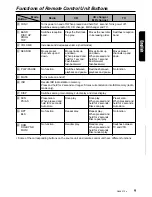 Preview for 5 page of Clarion DRX6575z Owner'S Manual