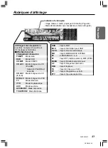 Preview for 10 page of Clarion DX668RMP (French) Mode D'Emploi