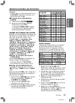 Preview for 30 page of Clarion DX668RMP (French) Mode D'Emploi