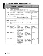 Предварительный просмотр 12 страницы Clarion DXZ465MP Owner'S Manual