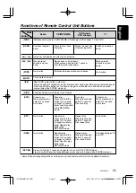 Предварительный просмотр 7 страницы Clarion DXZ546MP Owner'S Manual