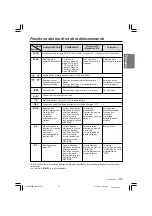 Предварительный просмотр 12 страницы Clarion DXZ548RMP (French) Manuel Du Propriétaire