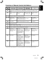 Предварительный просмотр 9 страницы Clarion DXZ555MP Owner'S Manual