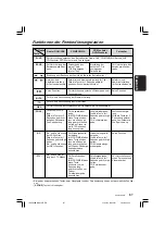 Предварительный просмотр 12 страницы Clarion DXZ648RMP (German) Eigentümer-Handbuch