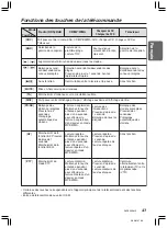 Предварительный просмотр 12 страницы Clarion DXZ658RMP (French) Mode D'Emploi