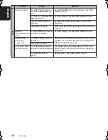 Preview for 36 page of Clarion DXZ675USB Owner'S Manual