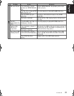 Preview for 35 page of Clarion DXZ676USB Owner'S Manual