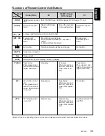 Preview for 7 page of Clarion DXZ728R Owner'S Manual