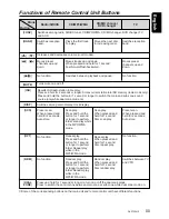 Предварительный просмотр 7 страницы Clarion DXZ735MP Owner'S Manual