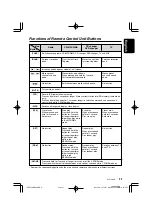 Preview for 7 page of Clarion DXZ746MP Owner'S Manual