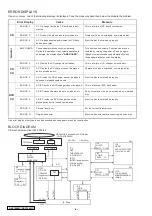 Предварительный просмотр 4 страницы Clarion DXZ746MP Service Manual