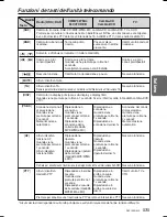 Предварительный просмотр 12 страницы Clarion DXZ758RMC (Italian) Istruzioni Per L'Uso