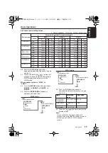 Preview for 15 page of Clarion DXZ778RUSB Owner'S Manual