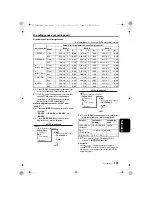 Preview for 305 page of Clarion DXZ788RUSB Owner'S Manual