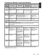 Preview for 7 page of Clarion DXZ835MP  DXZ835MP DXZ835MP Owner'S Manual