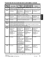 Preview for 71 page of Clarion DXZ835MP  DXZ835MP DXZ835MP Owner'S Manual