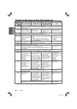 Предварительный просмотр 13 страницы Clarion DXZ858RMP (French) Mode D'Emploi