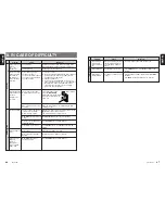 Preview for 36 page of Clarion DXZ948RMP Owner'S Manual