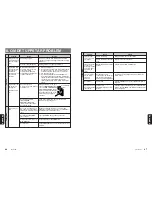 Preview for 252 page of Clarion DXZ948RMP Owner'S Manual